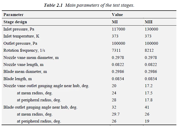 Main parameters of the test stages