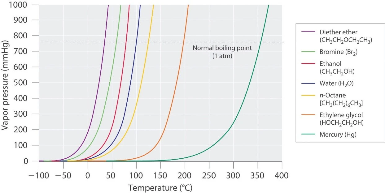 An Introduction to Cavitation in Hydro Turbomachinery