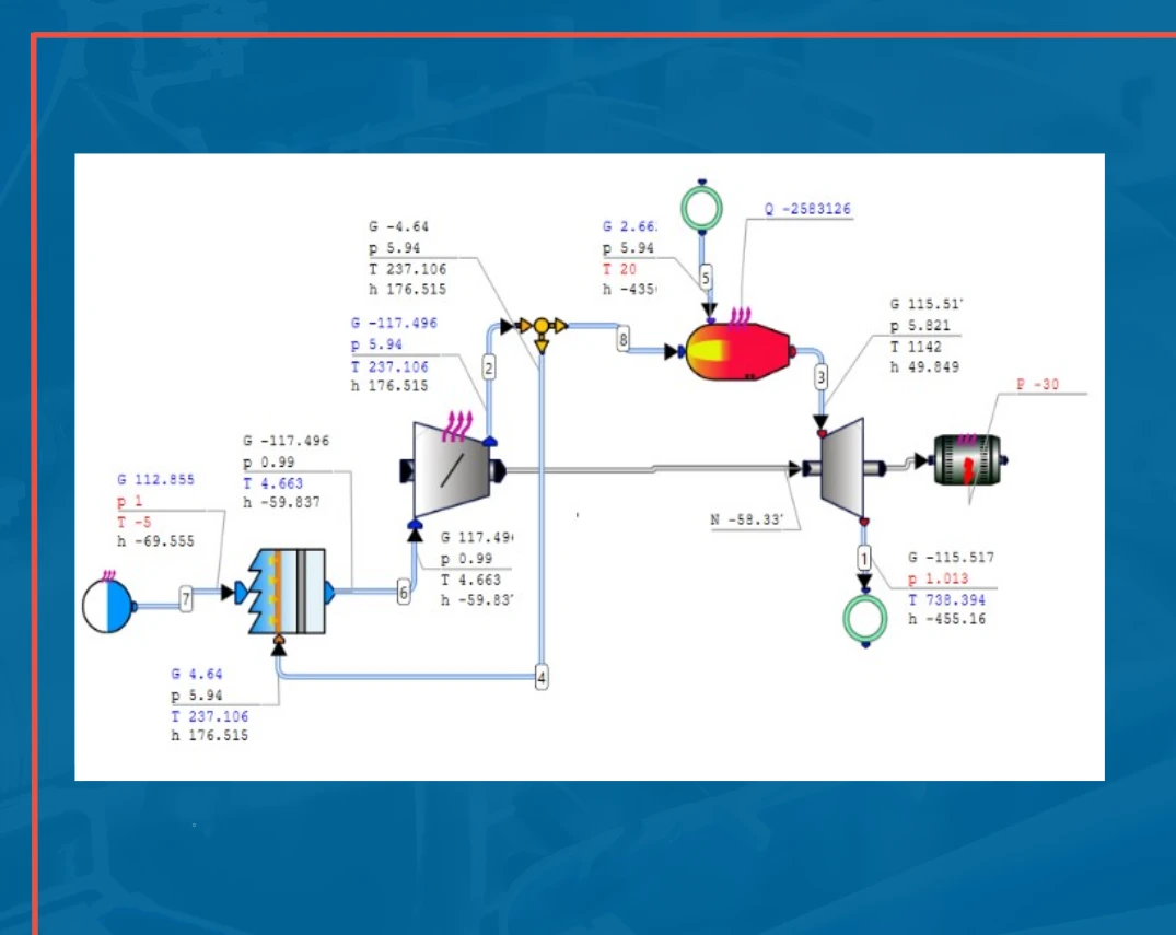 Diagram of a thermodynamic process with turbines, compressors, heat exchanger, and various temperature and pressure annotations.