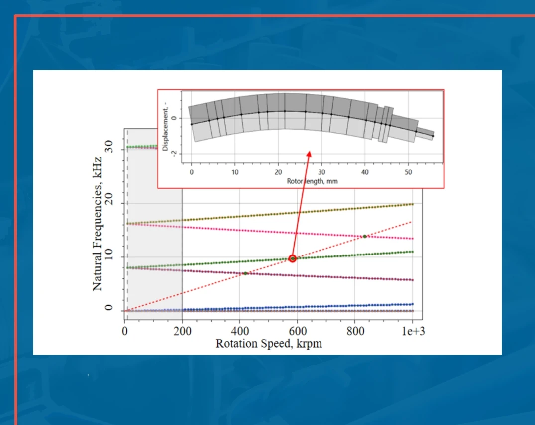 Nonlinear Response of the Rotor Supported by Gas Journal Bearings Considering Stationary and Rotating Herringbone Grooves