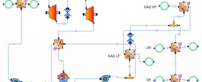 Diagram of a complex fluid system with multiple interconnected components, including exchangers and pumps, labeled with CAC HT, CAC LT, JW, and Oil.