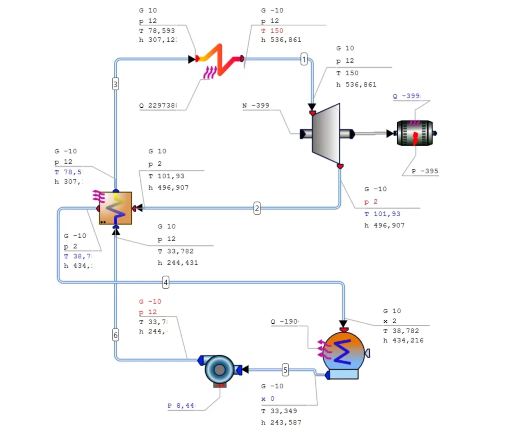 ORC Modeling in AxCYCLE
