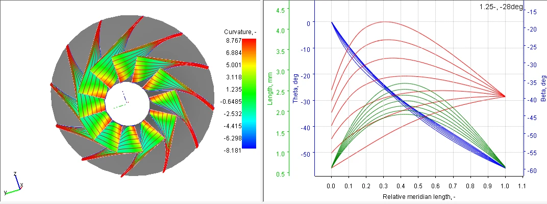 Computational Fluid Dynamics for Centrifugal Compressors
