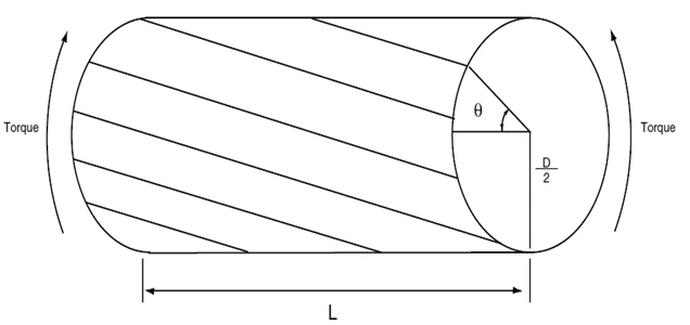 Introduction to Performing Torsional Rotor Dynamics Analysis