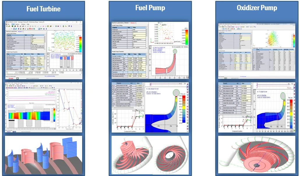 Liquid Rocket Propulsion with SoftInWay