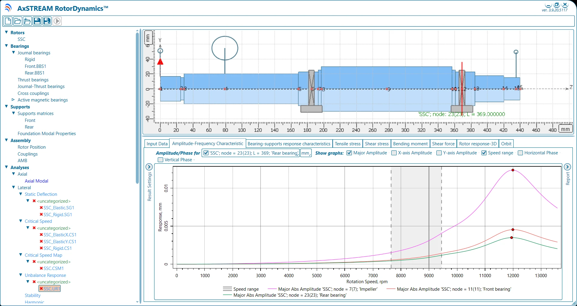 Overcoming Rotor Dynamics Challenges in High-speed Rotating Machines