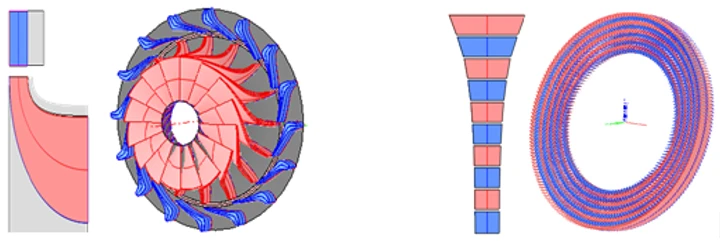 Role of AxSTREAM® in Radial Turbine Design