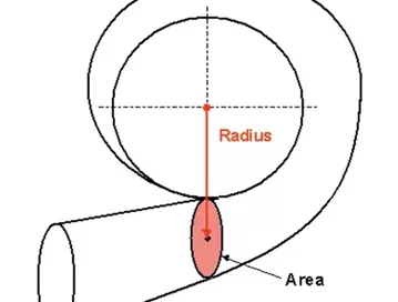 Diagram of a coil with labeled radius and cross-sectional area in red.