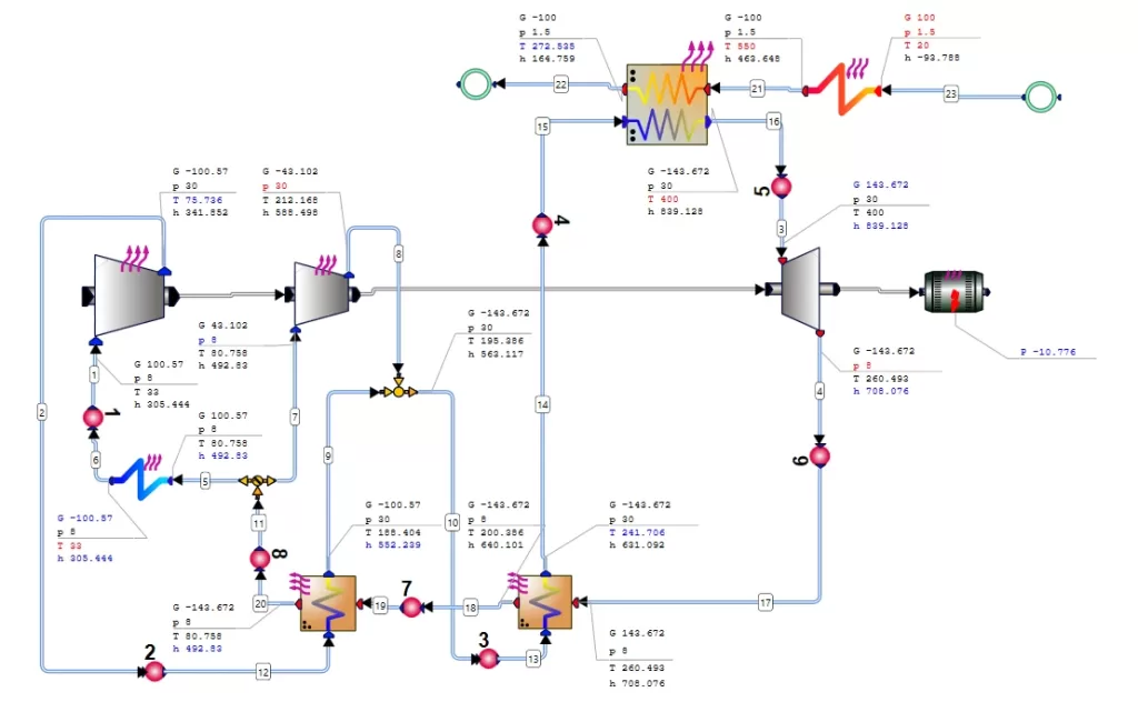 Recompression Cycle simulated in AxCYCLE