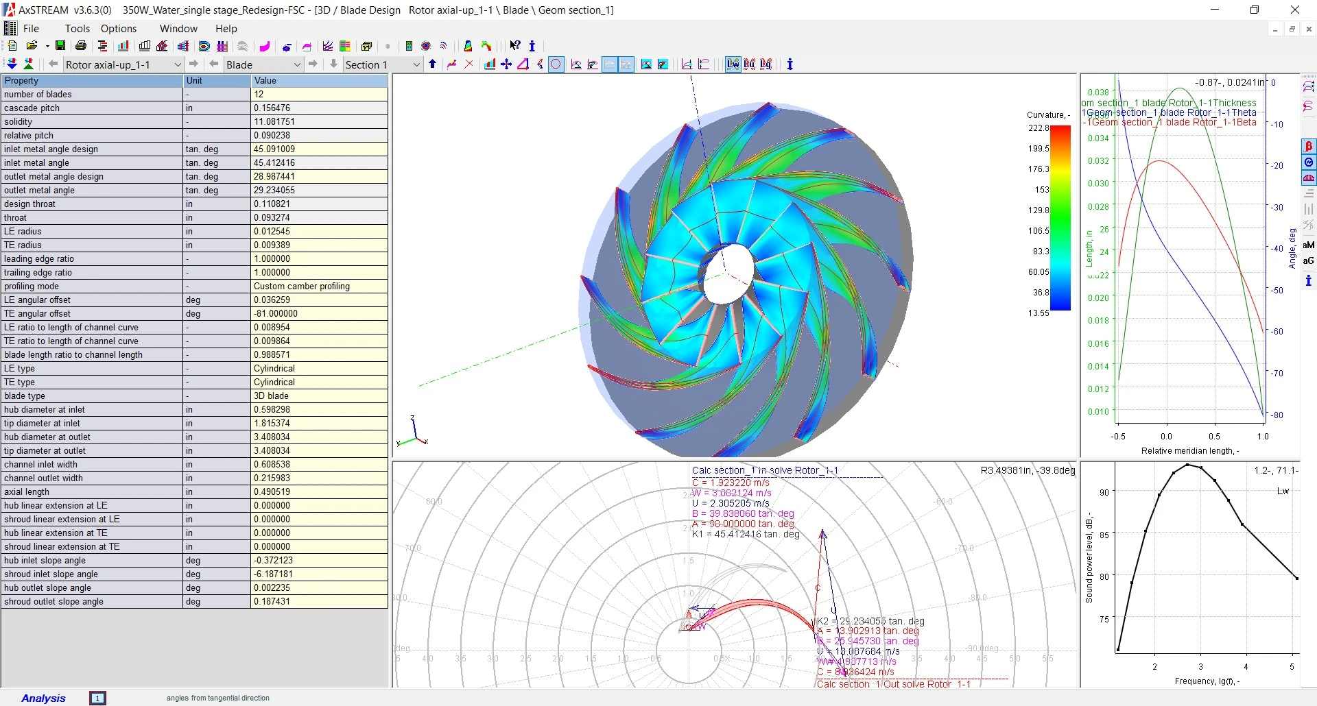 Pump Performance Improvement Using AxSTREAM ION