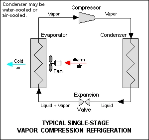 Variable Speed Compressor for HVAC and Refrigeration.