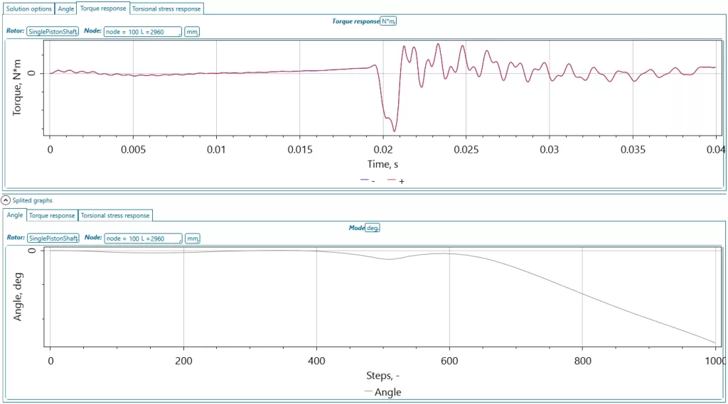 Response torque and angle for a chosen FE-node