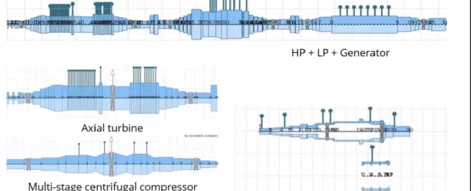 Diagram showing various machinery layouts: HP + LP + Generator, Axial turbine, Multi-stage centrifugal compressor, Turbocharger, and Turbopump.