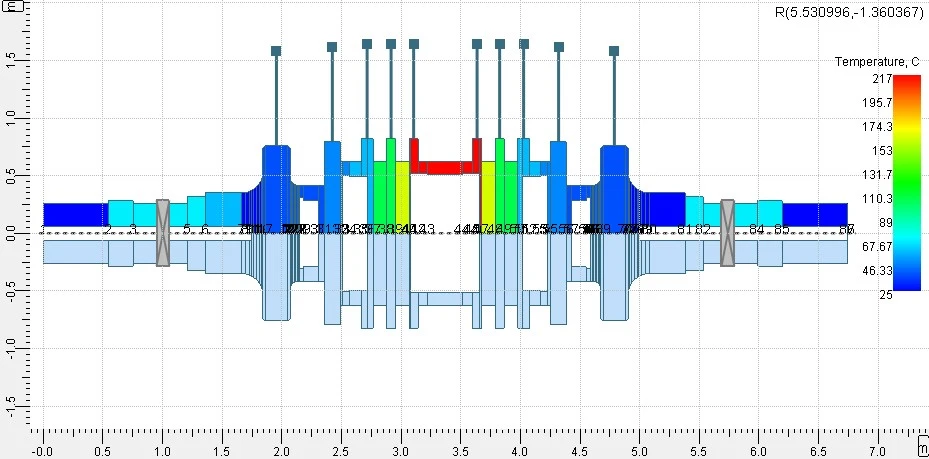 Rotordynamics Steam Turbine Stress Analysis 