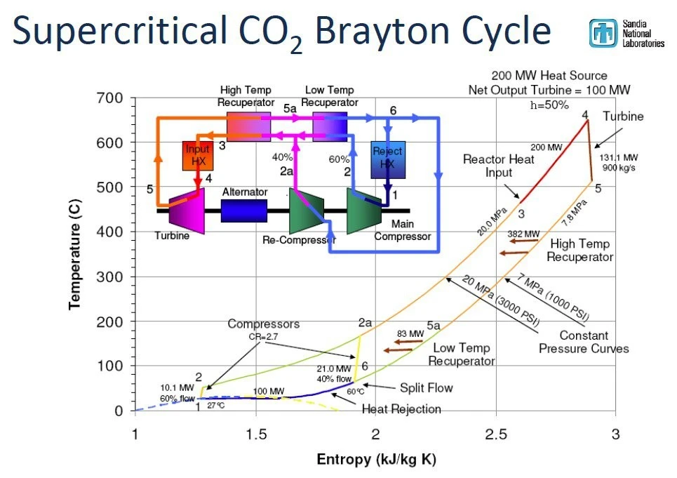 Introduction to your Supercritical CO2 Power Cycle