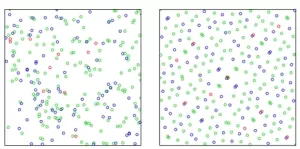 scatter-plot