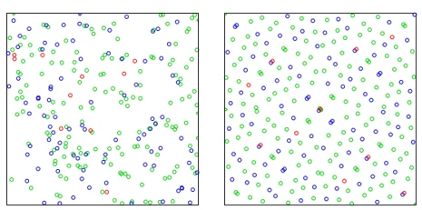Achieving Successful 3-Dimensional Hand Tracking Using Quasi-Random Sequences