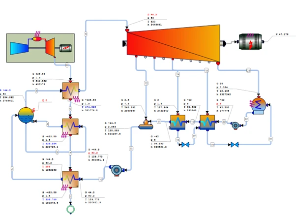 Combined Power Cycles: What Are They and How Are They Pushing the Efficiency Envelope?