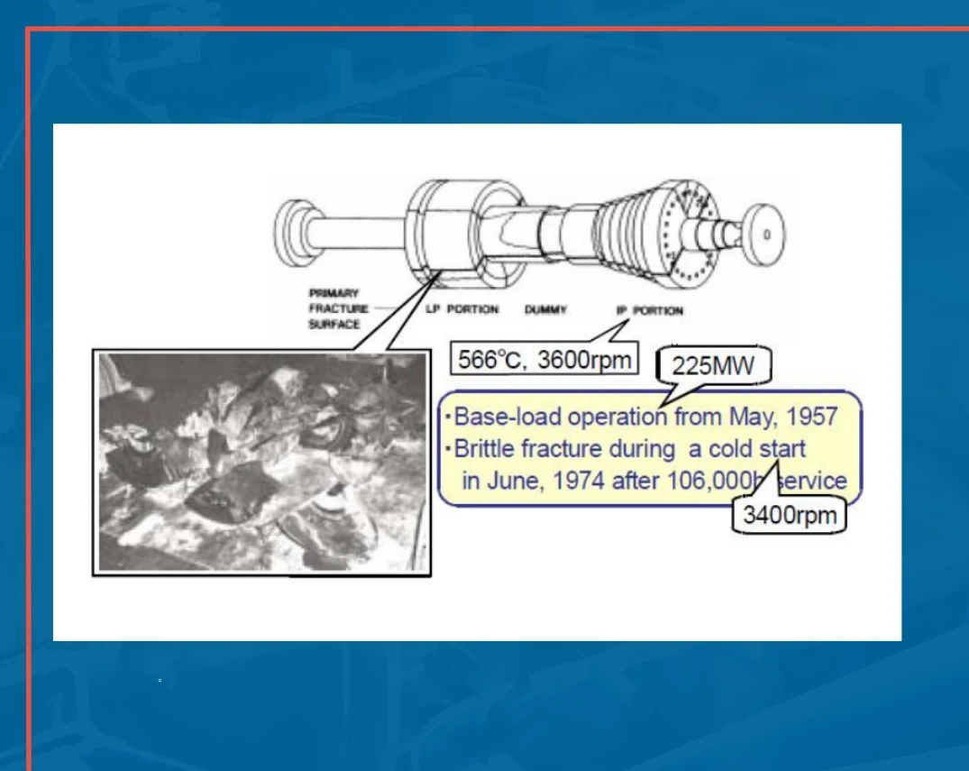Steam Turbine Thermal Stress Online Monitoring Technology – Presentation