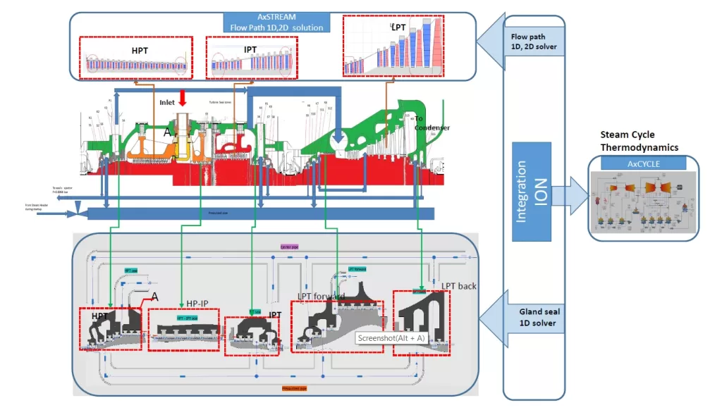 Steam Turbine and Cycle Design with Leakage Calculation within AxSTREAM IO Platform