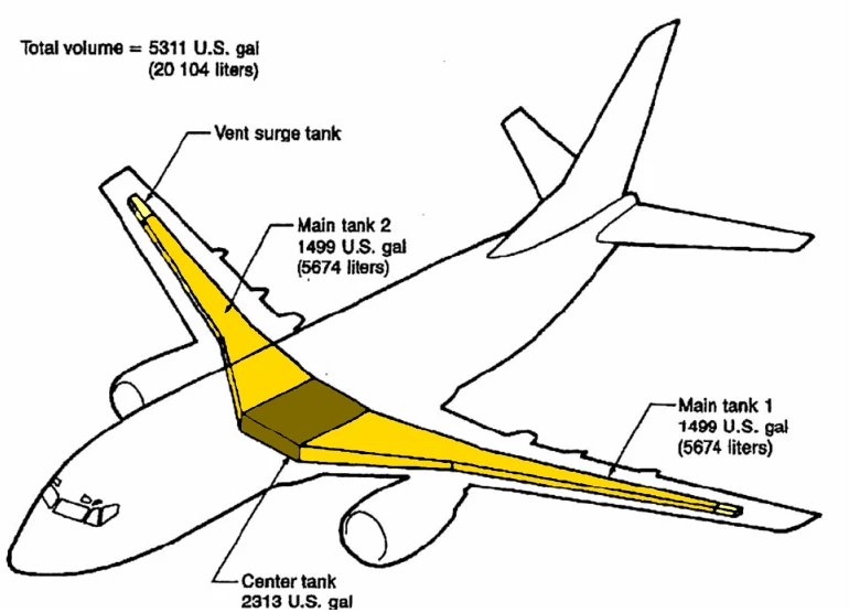 Aircraft Fuel Systems