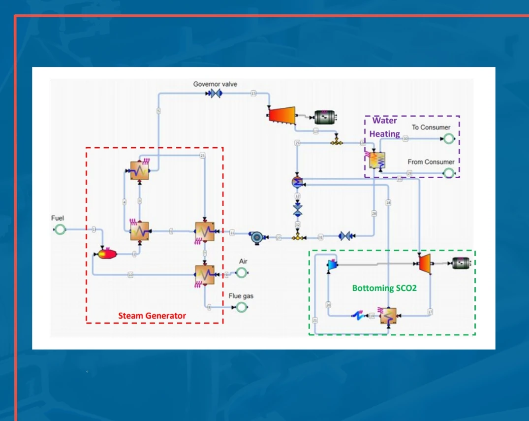 Study of a Supercritical CO2 Power Cycle Application in a Cogeneration Power Plant – Presentation
