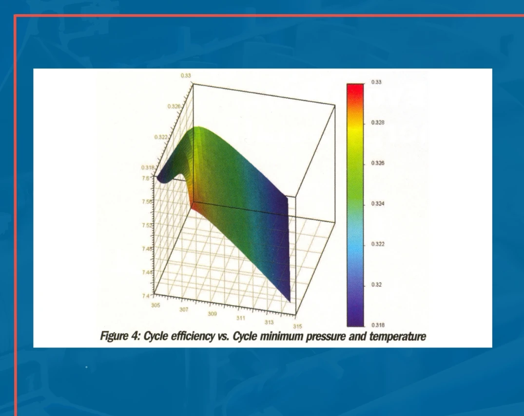 Supercritical CO2 Brayton Cycle