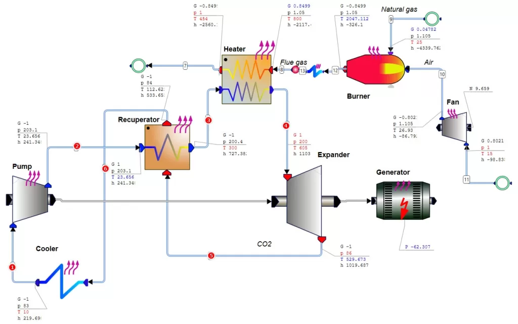 Supercritical CO2 Power Cycle with Heating by Flue Gases