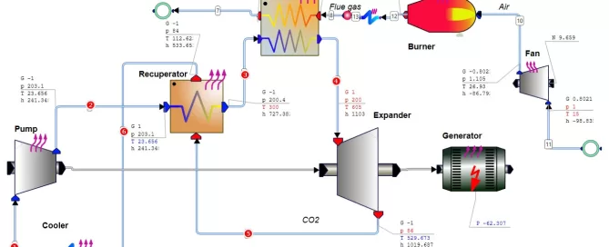 Schematic diagram of a closed-loop power generation system with labeled components: pump, cooler, recuperator, heater, burner, expander, and generator, showing flow paths and data points.