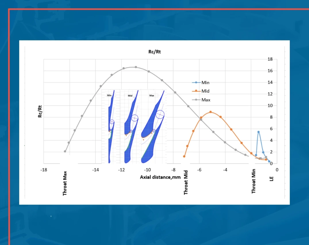 Supersonic Convergent-Divergent Vaned Nozzles Design Algorithm and Respective Discharge Coefficient Model