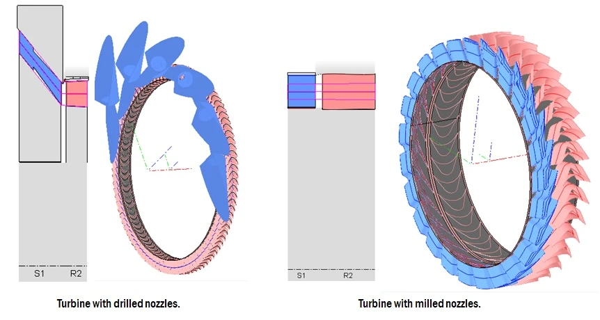Design Challenges & Solutions for Supersonic Turbines