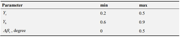 Table displaying parameters with columns for minimum and maximum values. Parameters: Yₛ (min 0.2, max 0.5), Yₕ (min 0.6, max 0.9), and Δβₛ, degree (min 0, max 0.5).