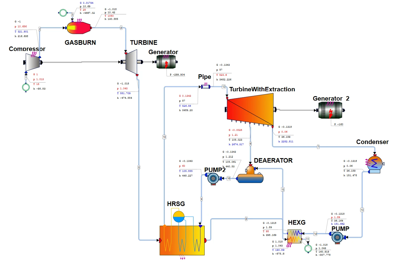 Introduction to Heat Recovery Steam Generated (HRSG) Technology