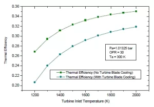 thermal-effiency