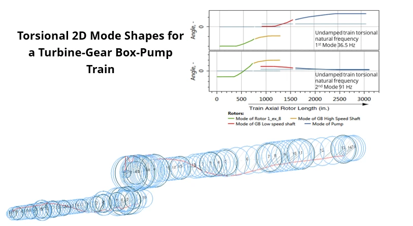 Torsional 2D Mode Shapes