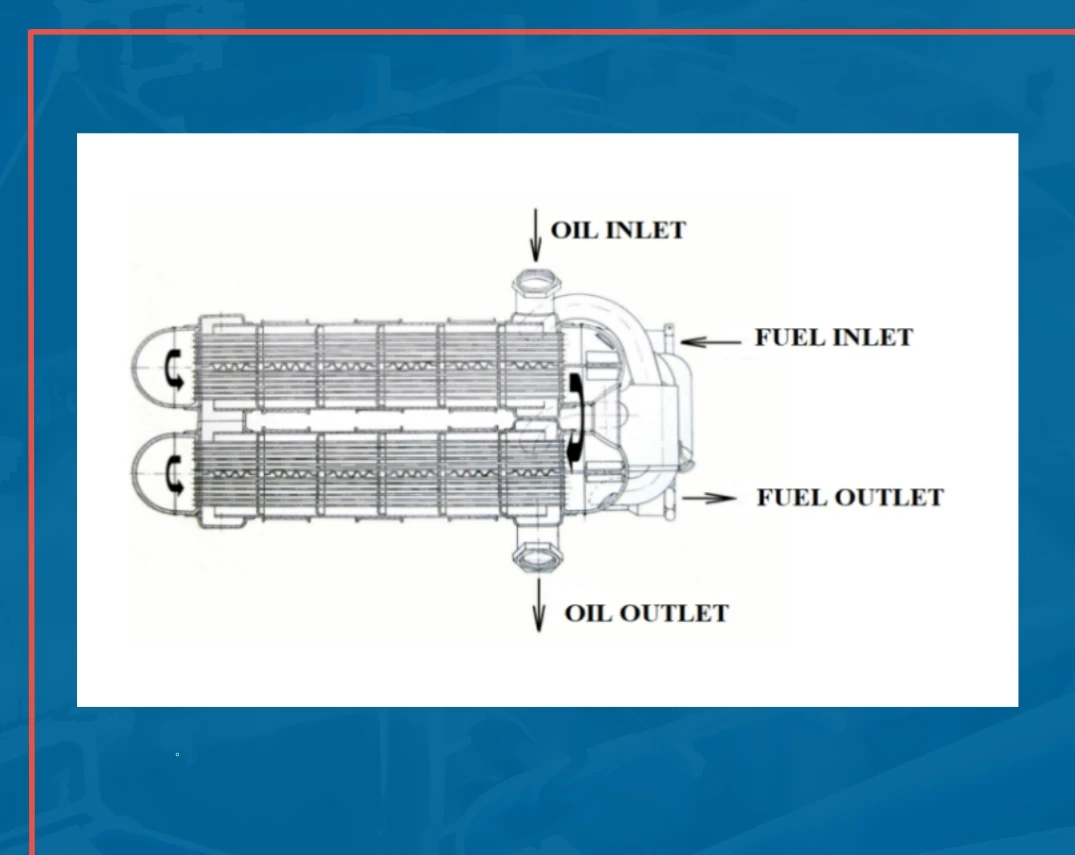 Transient Analysis of Aircraft Oil Supply System with Fuel-oil Heat Exchangers During Abrupt Change in Engine Operating Modes