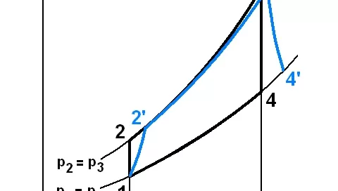 Graph showing a thermodynamic cycle in a T-S diagram with two curves, numbered points 1 to 4 and 2' to 4', indicating pressure lines p1 = p4 and p2 = p3.
