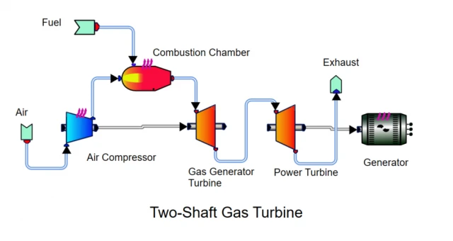 two-shaft-gas-turbine