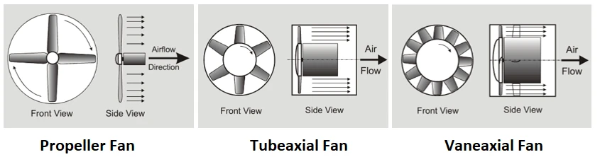 An Overview of Axial Fans