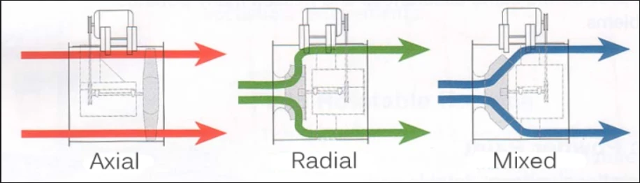 Computational Fluid Dynamics for Centrifugal Pumps