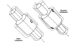 ubalance