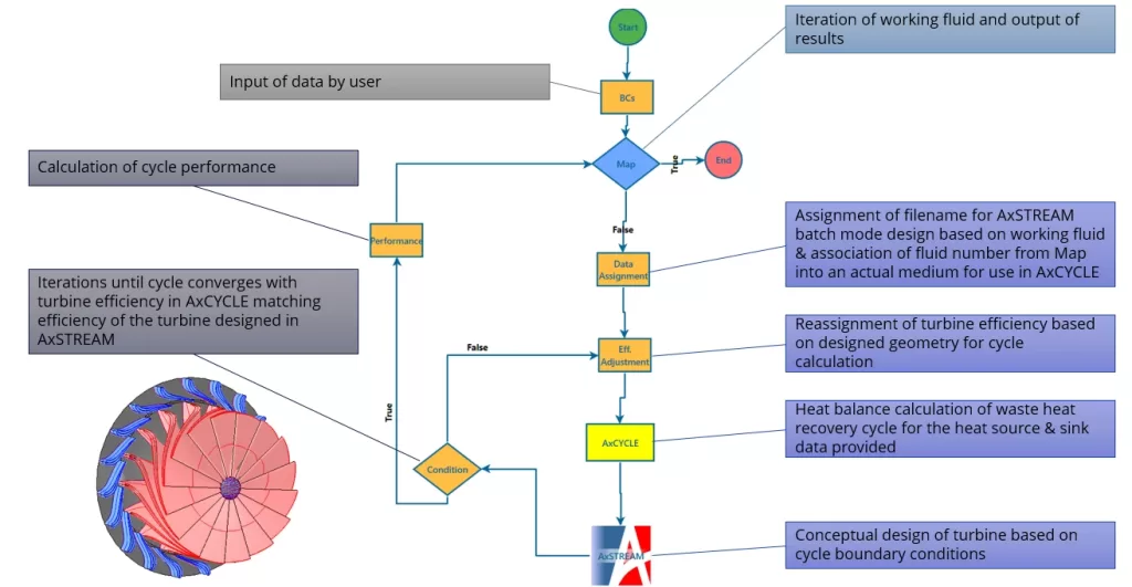 Waste Heat Recovery in ION