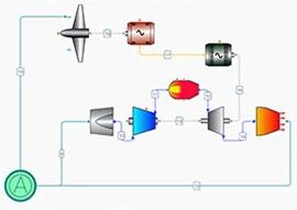 Diagram of an aerospace gas turbine engine system showcasing components like the compressor, turbine, and combustion chamber intricately connected by flow lines.