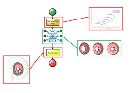 Flowchart of an aerospace design process illustrating inputs and outputs, featuring a user-specified map, computational analysis, and final design images interconnected by arrows.