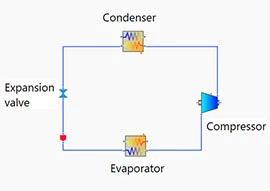 Diagram of a refrigeration cycle resembling an appliance, featuring a loop with four components: evaporator, compressor, condenser, and expansion valve. Each is interconnected with arrows illustrating the flow direction.