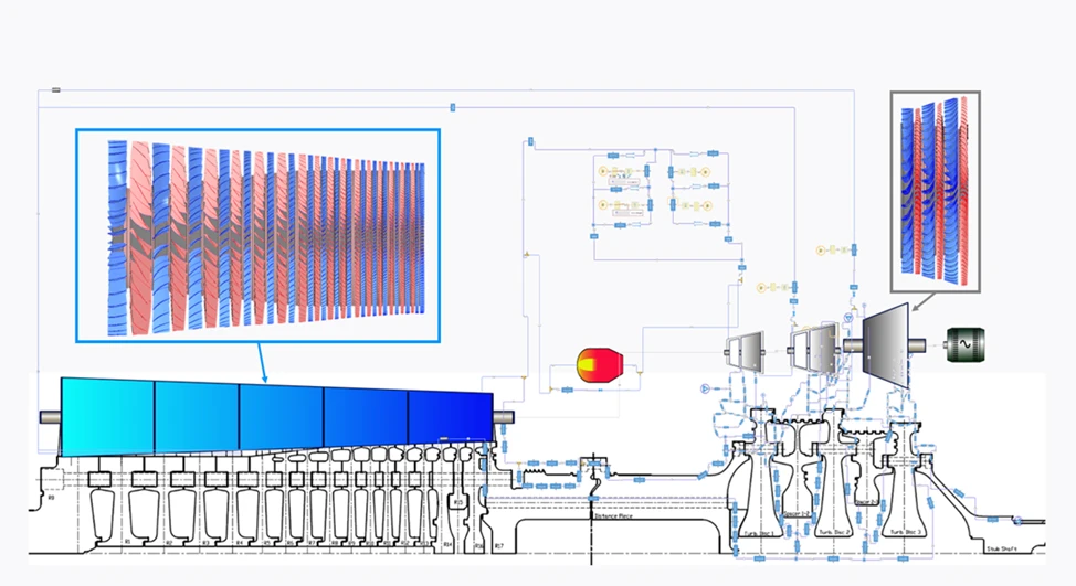 A technical diagram featuring an AxStream flowchart of a machine system, with labeled components and various sections highlighted in blue and red.