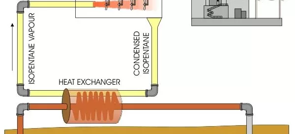Diagram of a geothermal power plant system showing a heat exchanger, turbines, production well, and injection well, with labeled isopentane vapour and condensed isopentane.