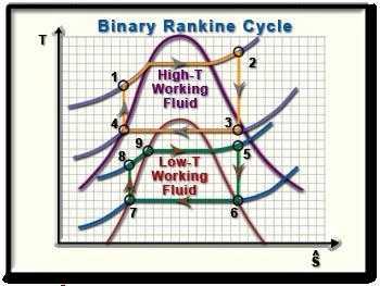 blog - binary power2