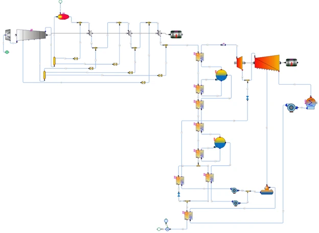 How to Optimize Performance for Combined Cycles in Part-Load Operation