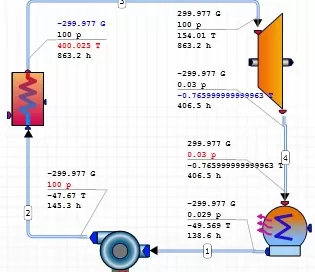 Diagram of a thermodynamic cycle with labeled components and flow lines. Includes temperatures, pressures, and enthalpy values at various points in the cycle.
